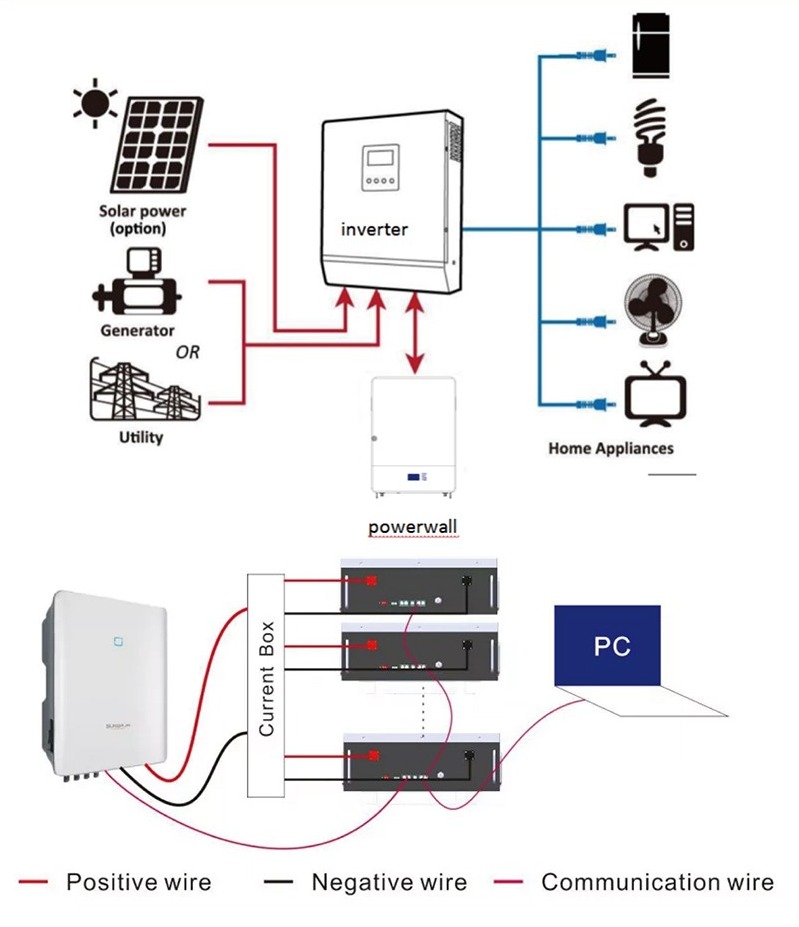 Rapid charge and discharge lithium battery